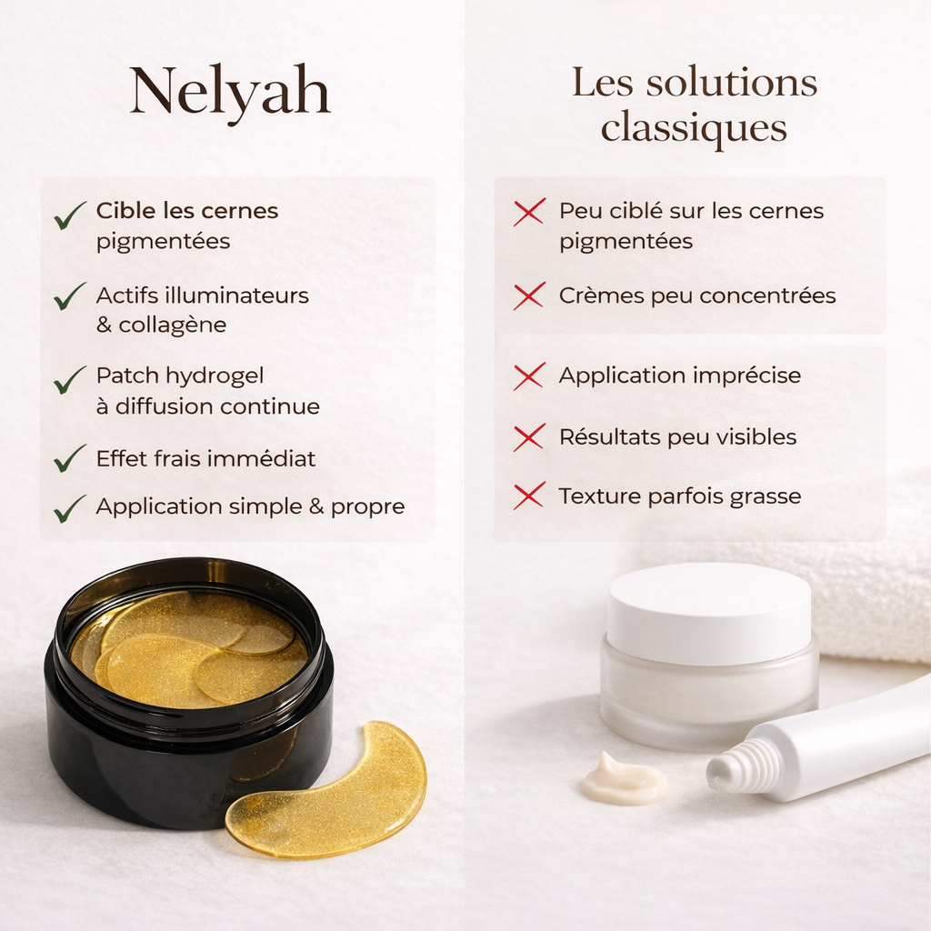 Patchs anti-cernes pigmentées